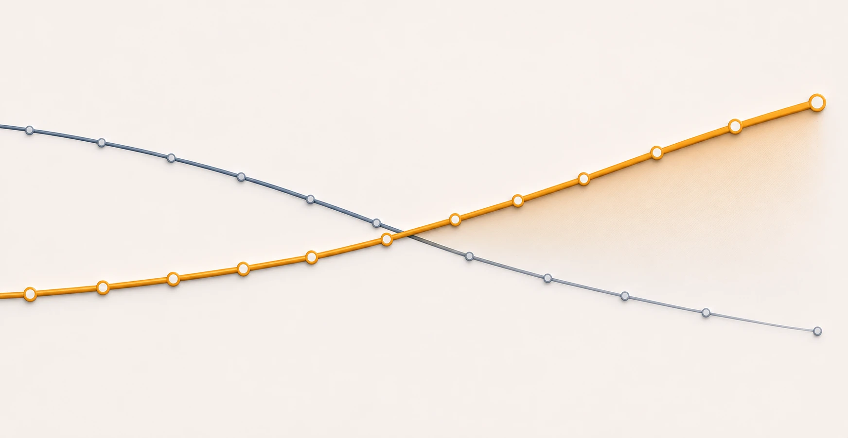 A declining sentiment line running opposite a rising spending line, with the gap between stated intent and actual behaviour highlighted
