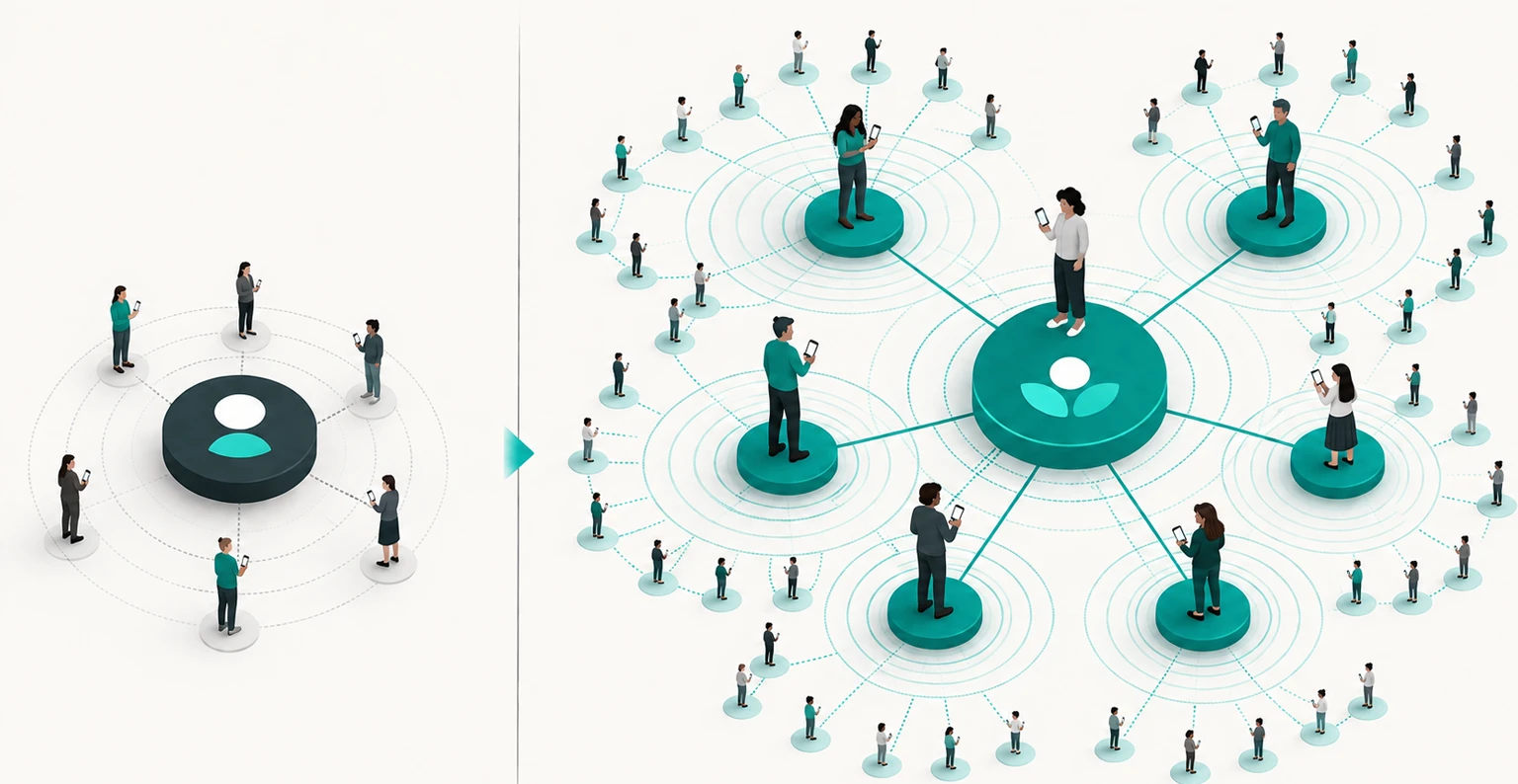 Employee Advocacy Is the New Reach Strategy — Here's How to Start