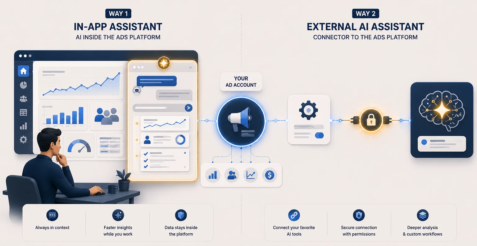 A marketer connecting and chatting with Meta's AI Assistant inside Ads Manager to analyse campaign performance in plain language