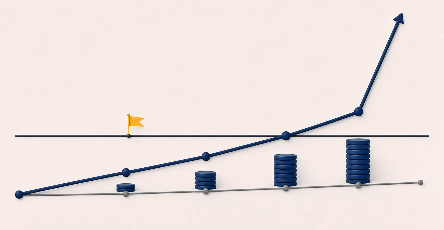 A gently rising average line concealing a steeply climbing cost on each successive increment of spend