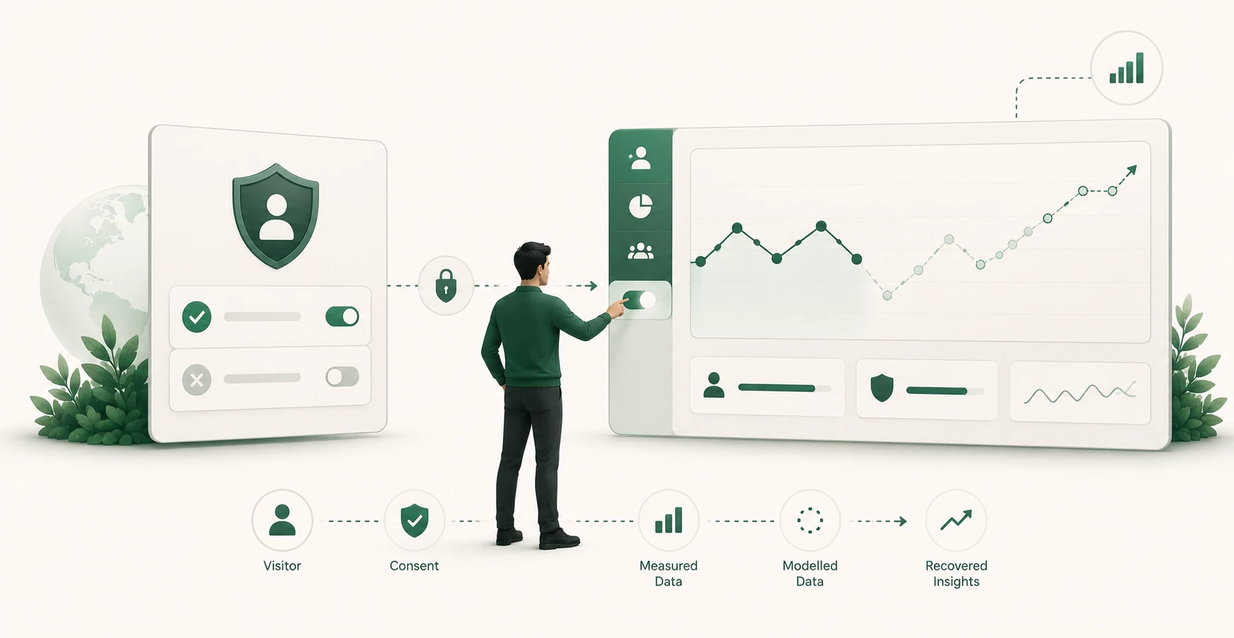 A marketer configuring a cookie consent banner and consent mode so analytics keeps measuring most visitors while staying compliant
