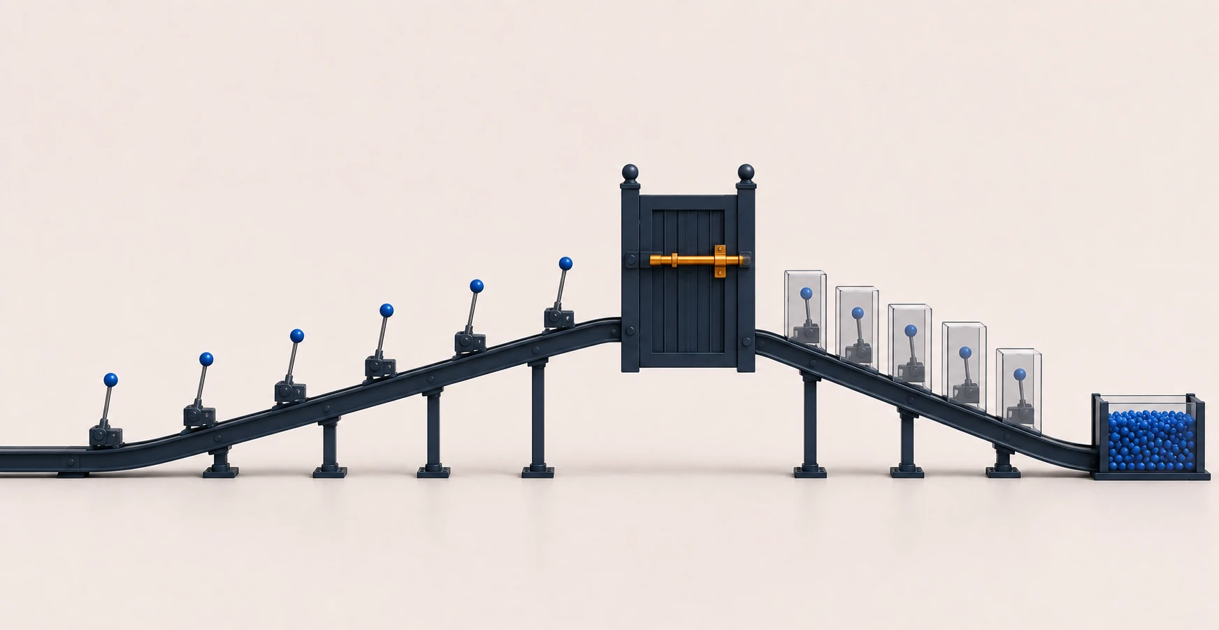 A timeline where a gate closes weeks before the peak, with everything beyond it locked and running on its own