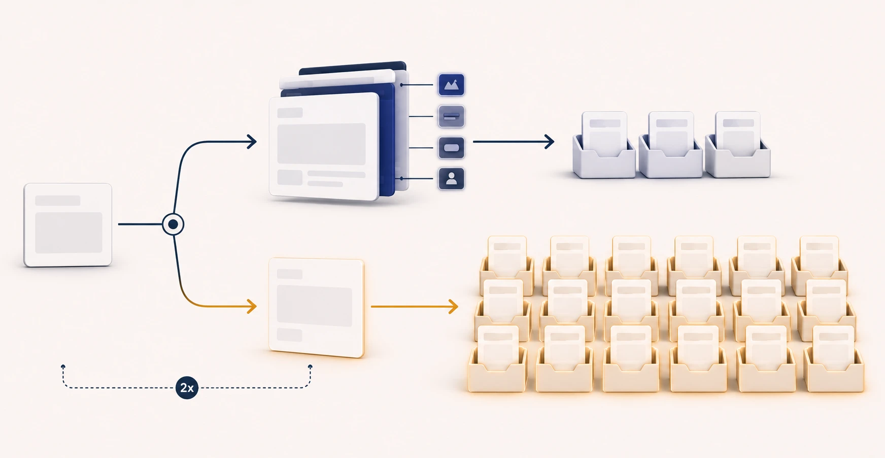 One email being built twice in parallel — a rich interactive version reaching a small group of inboxes and a plain fallback version reaching a much larger group